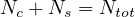 Nc + Ns = Ntot
