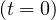 (t = 0)